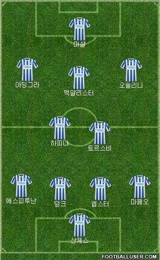 Brighton and Hove Albion football formation