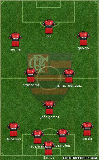 CR Flamengo 4-3-3 football formation