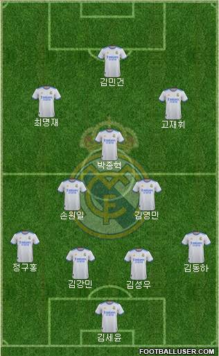 Real Madrid C.F. Formation 2022