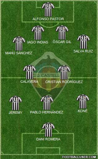 C.D. Castellón S.A.D. Formation 2022