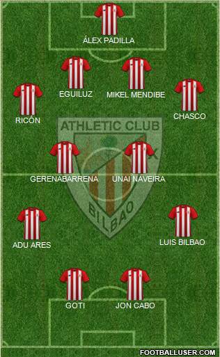 Bilbao Athletic Formation 2022