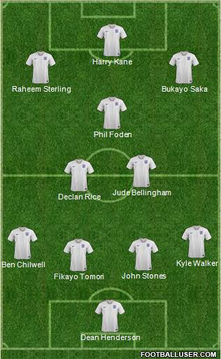 England Formation 2022