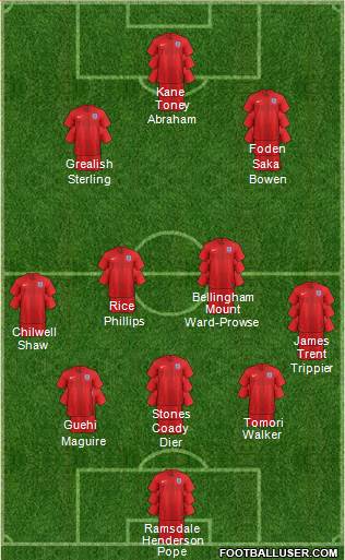 England Formation 2022