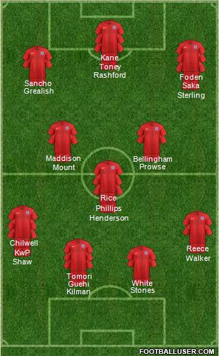 England Formation 2022