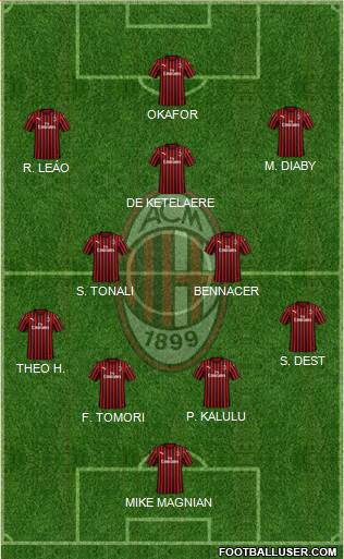 A.C. Milan Formation 2022