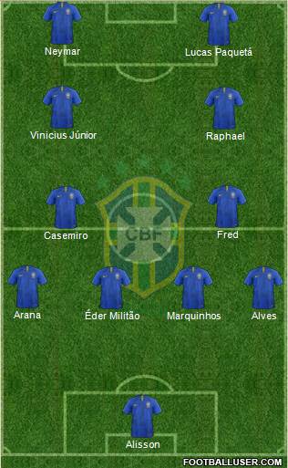 Brazil Formation 2022