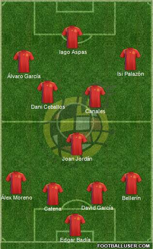 Spain Formation 2022