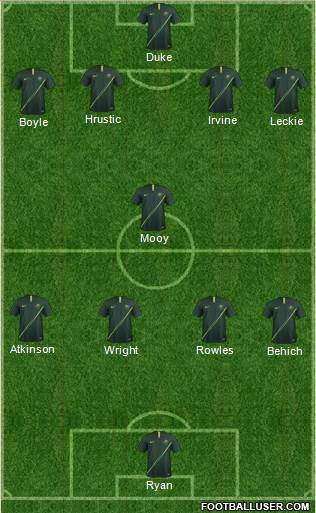 Australia Formation 2022