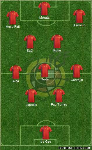Spain Formation 2022