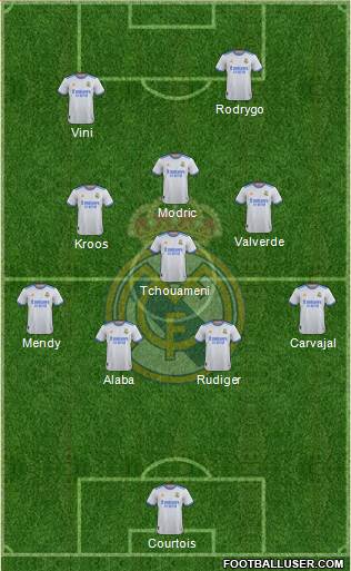 Real Madrid C.F. Formation 2022
