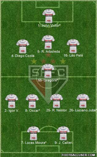 São Paulo FC 3-5-2 football formation