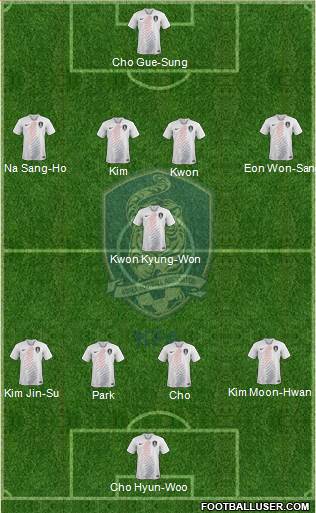 South Korea Formation 2022