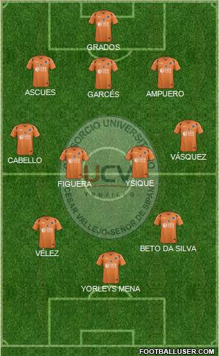 CDU César Vallejo Formation 2022