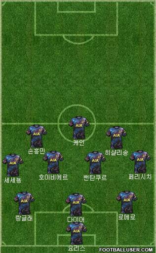 Tottenham Hotspur Formation 2022