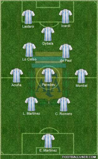 Argentina Formation 2022