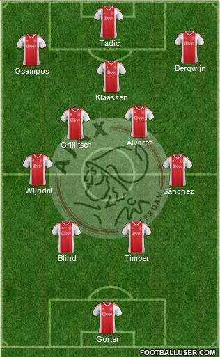 AFC Ajax Formation 2022