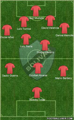 C Bolívar Formation 2022