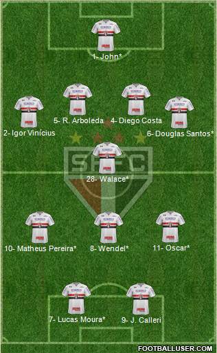 São Paulo FC Formation 2022