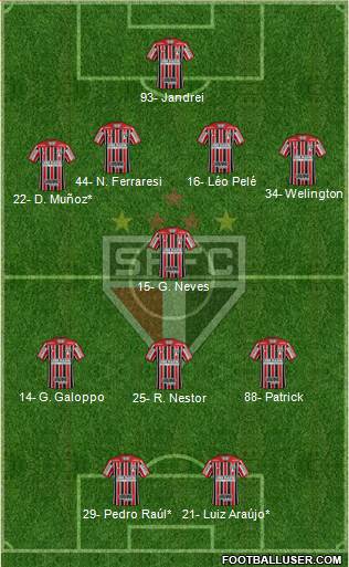 São Paulo FC Formation 2022