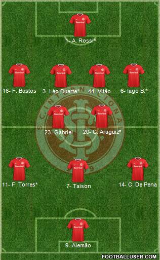 SC Internacional Formation 2022