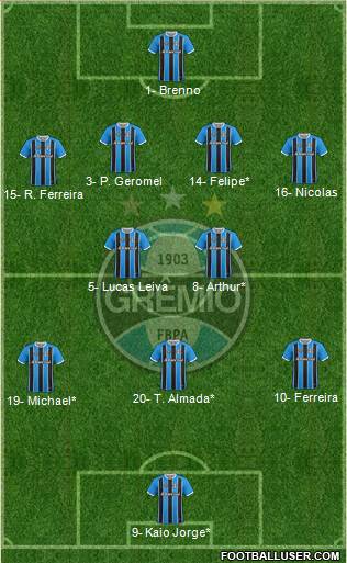 Grêmio FBPA football formation