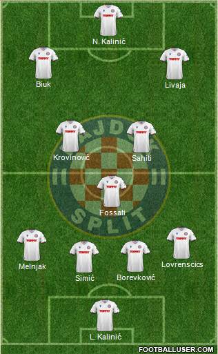 HNK Hajduk football formation