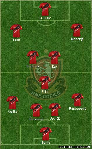 HNK Gorica Formation 2022
