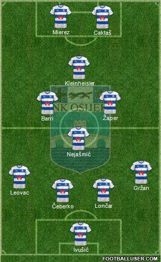 NK Osijek Formation 2022