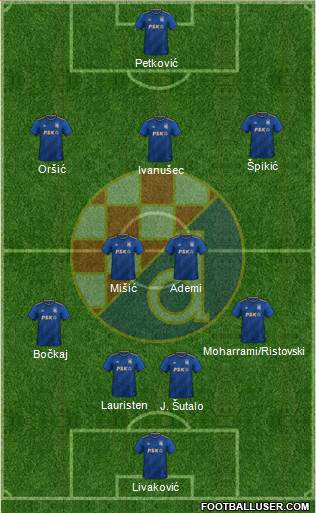 NK Dinamo Formation 2022