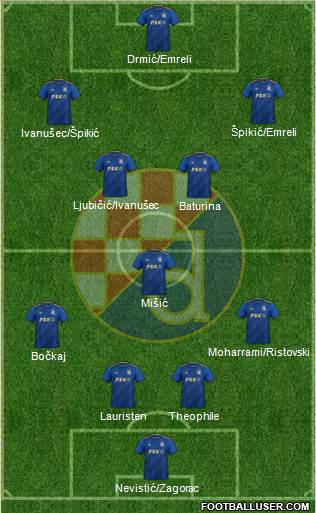 NK Dinamo Formation 2022