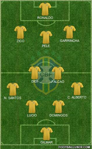 Brazil Formation 2022