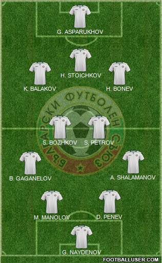 Bulgaria Formation 2022