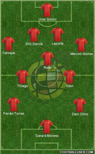 Spain Formation 2022