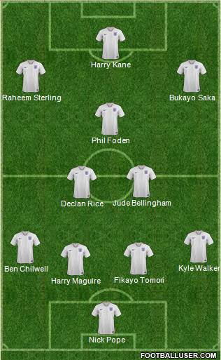 England Formation 2022