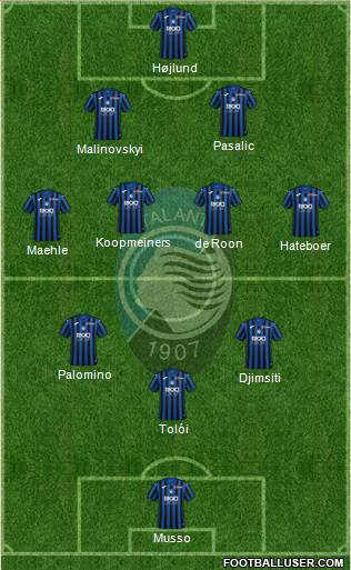Atalanta Formation 2022