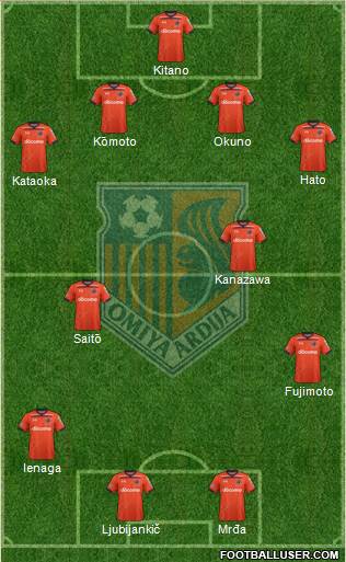 Omiya Ardija Formation 2022