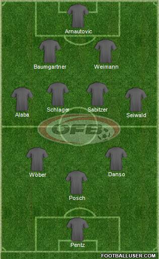 Austria Formation 2022