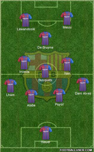 F.C. Barcelona Formation 2022