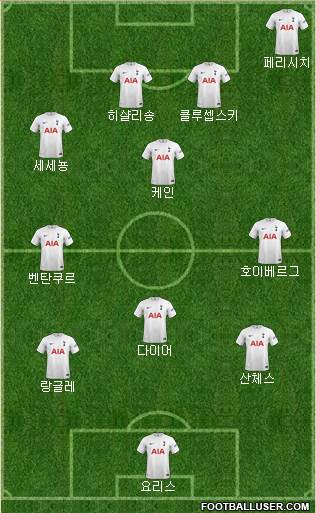 Tottenham Hotspur Formation 2022