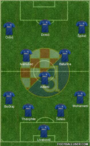 NK Dinamo Formation 2022