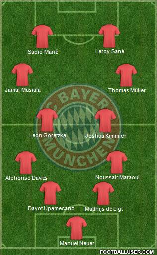 FC Bayern München Formation 2022