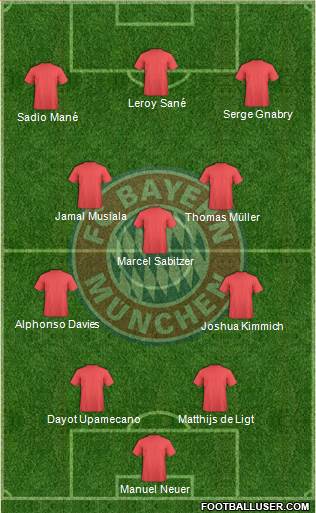 FC Bayern München Formation 2022
