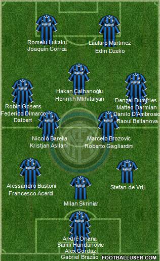 F.C. Internazionale Formation 2022