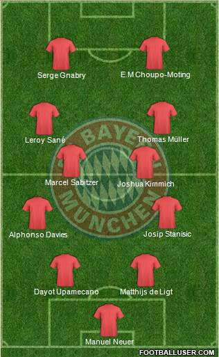 FC Bayern München Formation 2022