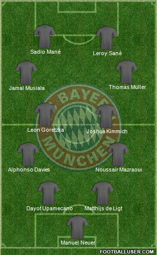 FC Bayern München Formation 2022