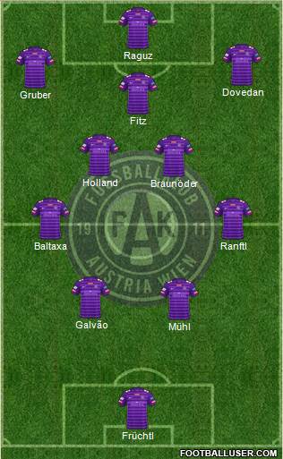 FK Austria Wien Formation 2022