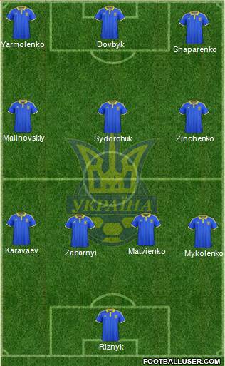 Ukraine Formation 2022