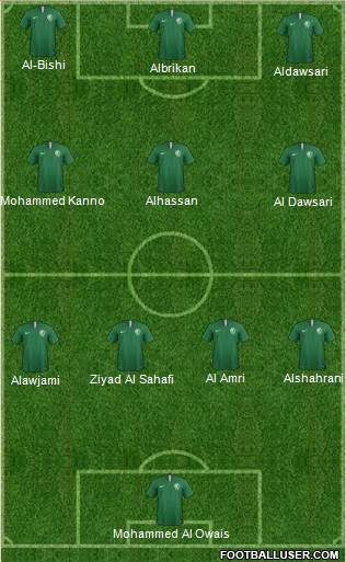 Saudi Arabia football formation