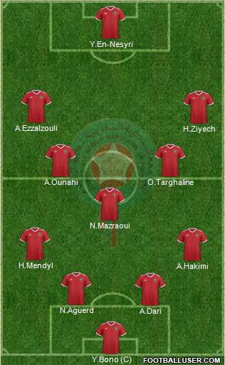 Morocco Formation 2022