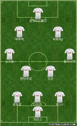 Tottenham Hotspur Formation 2022